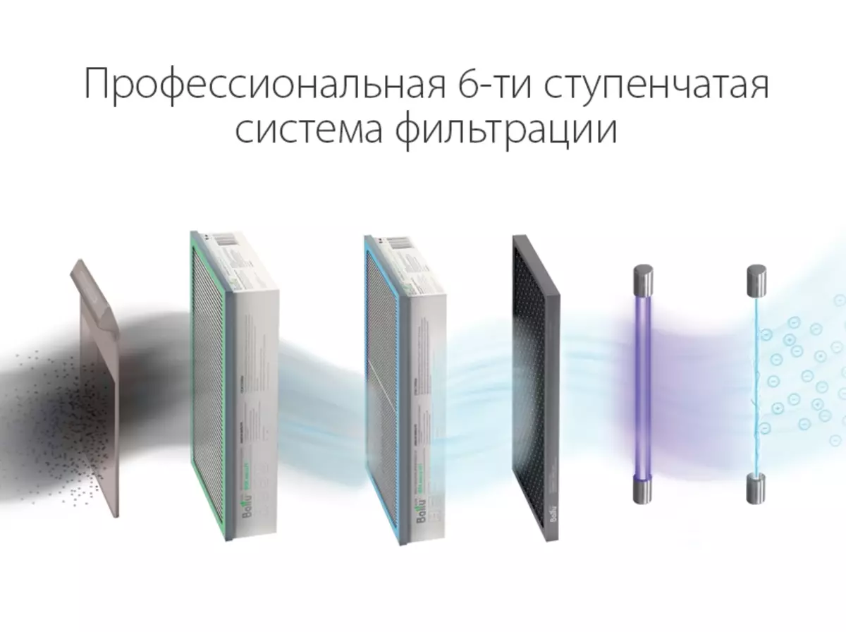 Очиститель воздуха приточный Ballu OneAir ASP-200P — фото 5